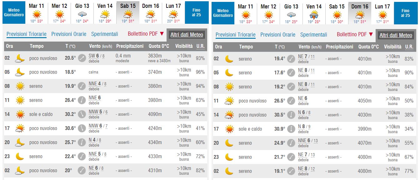 Terni meteo